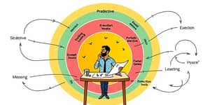 The Market Architect: Designing a Robust Investment Framework